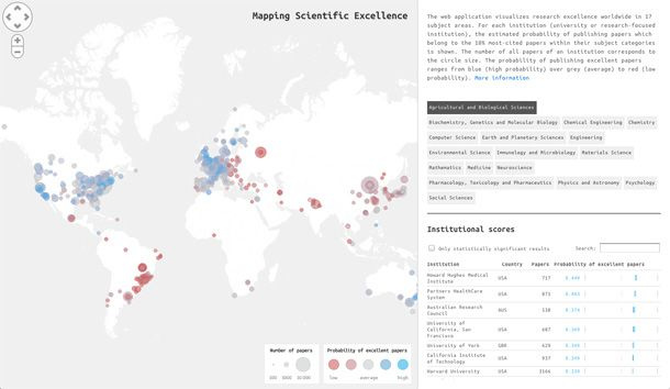 Cartographie scientifique