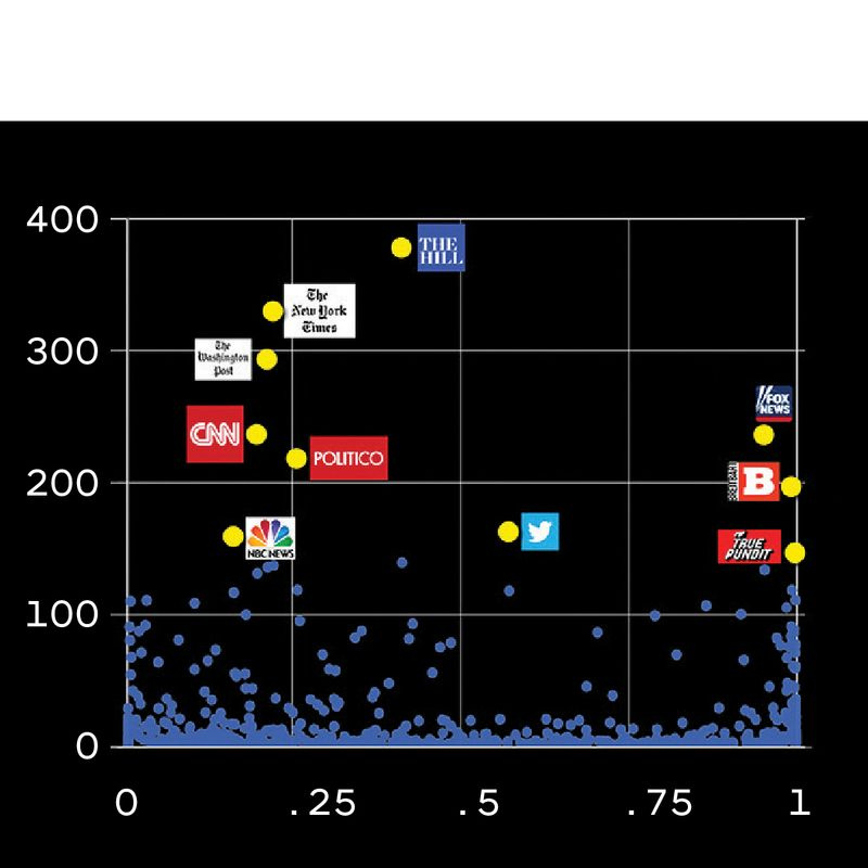 Bild des Diagramms mit als Datenpunkte markierten Medienkanälen