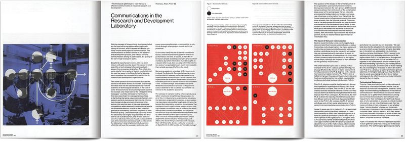 Technology Review se répand à partir des années 1960