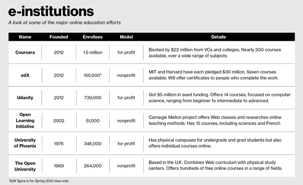 E-Institute-Tabelle