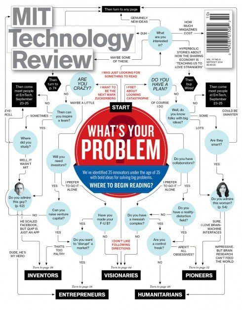 Innovateurs de moins de 35 ans