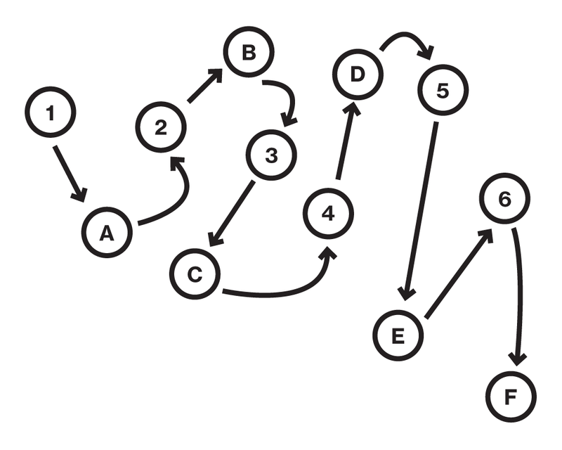 Image d